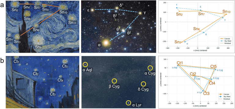 Van Gogh pode ter pintado um céu real em “A Noite Estrelada”
