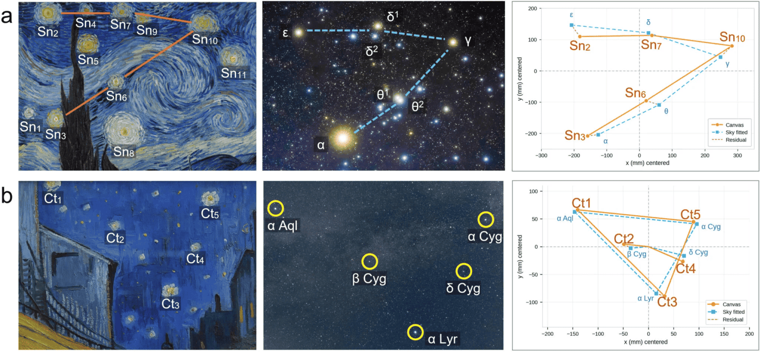 Van Gogh pode ter pintado um céu real em “A Noite Estrelada”